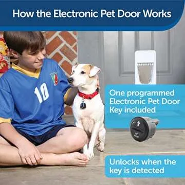 PetSafe Never Rust Electronic Smart Pet Door, Collar Activated Doggie Door, Electronic with Programm...