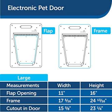 PetSafe Never Rust Electronic Smart Pet Door, Collar Activated Doggie Door, Electronic with Programmable Selective Entry, Electric with Collar Sensor (White - Large)