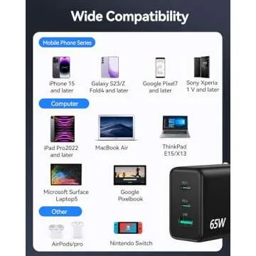 TECKNET USB C Charger 65W PD 3.0 GaN Type Foldable Adapter with 3-Port Fast Wall Compatible with iPhone 16 Pro Max/16 Plus/16 Pro/16/15/14, MacBook Pro, iPad Switch, Galaxy S24/S23