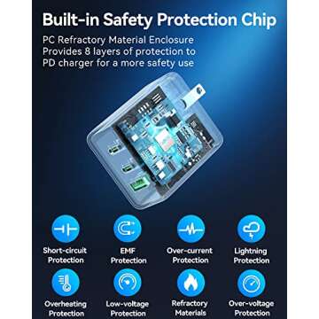 TECKNET USB C Charger 65W PD 3.0 GaN Type Foldable Adapter with 3-Port Fast Wall Compatible with iPhone 16 Pro Max/16 Plus/16 Pro/16/15/14, MacBook Pro, iPad Switch, Galaxy S24/S23