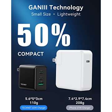 TECKNET USB C Charger 65W PD 3.0 GaN Type Foldable Adapter with 3-Port Fast Wall Compatible with iPhone 16 Pro Max/16 Plus/16 Pro/16/15/14, MacBook Pro, iPad Switch, Galaxy S24/S23