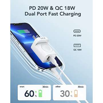 VRURC for Apple Watch Charger, PD 20W Fast Charging Block with Foldable Plug, USB C Wall Charger Pow...