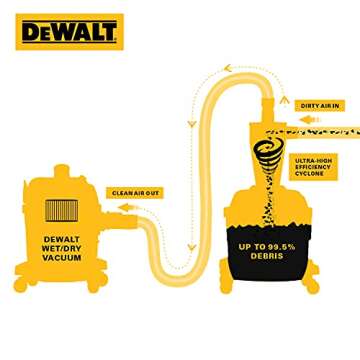 DEWALT Cyclone Dust Separator: 99.5% Efficiency Collecting System