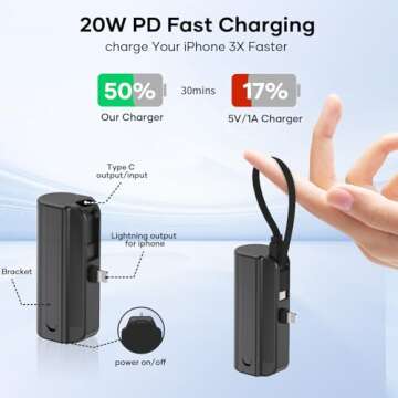 Compact 5000mAh Portable Charger Power Bank for iPhone