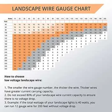 Wirefy 12/2 Low Voltage Landscape Lighting Wire 250 Feet