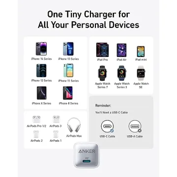 Anker 20W USB C Fast Charger - Compact & Powerful