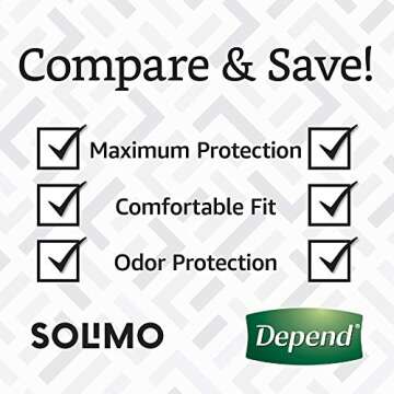 Amazon Brand - Solimo Incontinence & Postpartum Underwear for Women, Maximum Absorbency, Medium, 60 Count (3 Packs of 20), Lavender