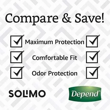 Amazon Brand - Solimo Incontinence & Postpartum Underwear for Women, Maximum Absorbency, Medium, 60 Count (3 Packs of 20), Lavender