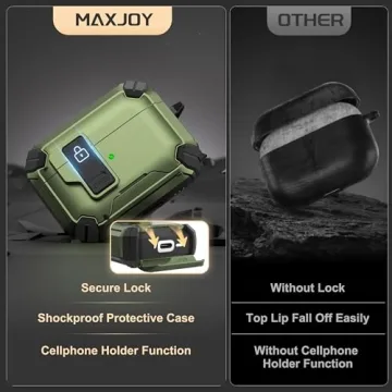 Maxjoy AirPods Pro 2 Case 2022 with Automatic Lock