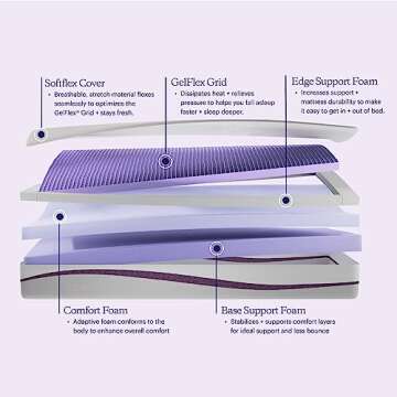Purple Mattress – King, 9.25" GelFlex Grid, Better Than Memory Foam, Pressure Relief, Temperature Neutral, Breathable, Motion Isolation, Made in USA