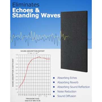 BUBOS 4 PCS Acoustic Panels,24''x12'' Fabric Soundproof Wall Panels,Self-adhesive Sound Absorbing Panels for Studios, Office, Home Theater (Black)