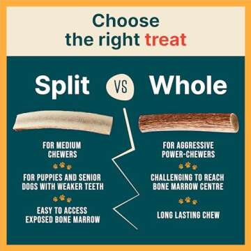 100% Natural - Antlers for Dogs ( Split ) - Naturally Shed in USA - Grade A Long Lasting Chew for Aggressive Chewers - Elk Antlers Dog Antler Chews - Real, Treats & Toys - No Odor & No Mess - Small