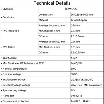 16 Gauge Electrical Wire for Low Voltage Applications
