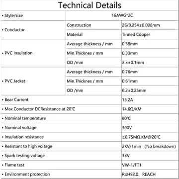 16 Gauge Electrical Wire for Low Voltage Applications