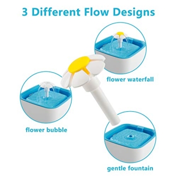 Veken 84oz Pet Fountain for Cats & Dogs with Filters