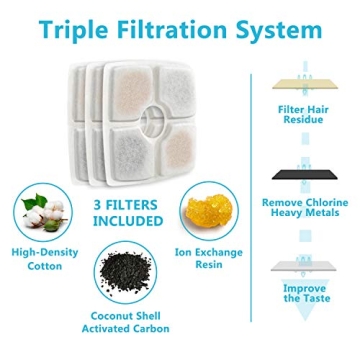 Veken 84oz Pet Fountain for Cats & Dogs with Filters