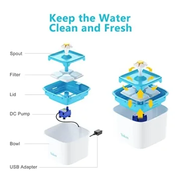 Veken 84oz Pet Fountain for Cats & Dogs with Filters