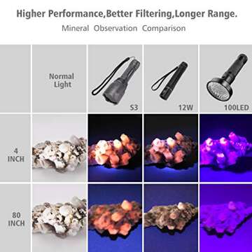 LUMENSHOOTER S3 365nm UV Flashlight - Powerful Blacklight for Detecting Urine, Scorpions, and More!