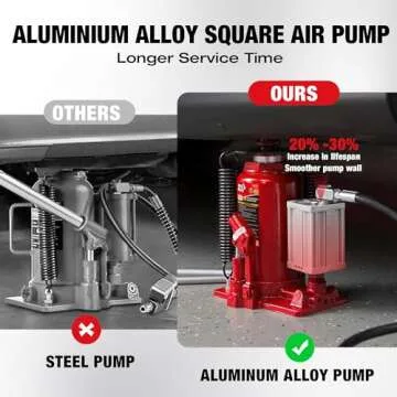 BIG RED 20 Ton Hydraulic Pneumatic Bottle Jack for Lift