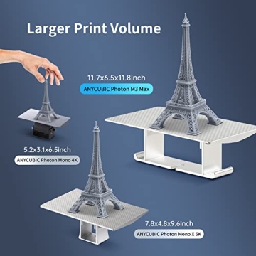 ANYCUBIC Photon M3 Max 3D Printer Overview
