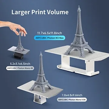 ANYCUBIC Photon M3 Max 3D Printer Overview