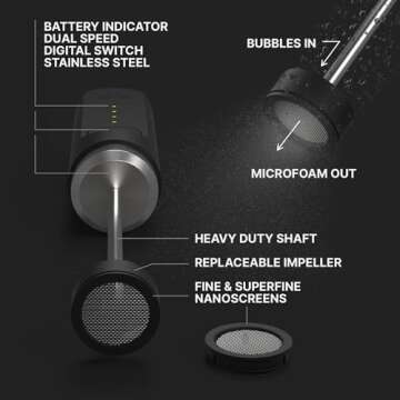 Subminimal NanoFoamer Lithium Performance Milk Foamer | USB-C Rechargeable, IP4 Waterproof, Dual-Speed, Stainless Steel | Premium Microfoamed Milk in 30 Seconds, Barista-Style Coffee Drinks at Home