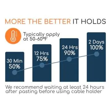 GLUIT Adhesive Desktop Cable Organizer Versatile Cord Holders Wire Clips and Cable Holder Cord Organizer for Desk Table Accessories Office Spaces New White 5 Pack