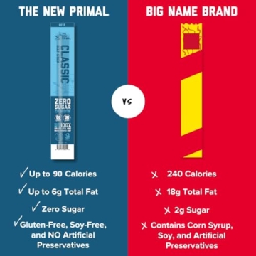 New Primal Grass Fed Beef Sticks - Keto Gluten-Free Snack