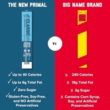 New Primal Grass Fed Beef Sticks - Keto Gluten-Free Snack