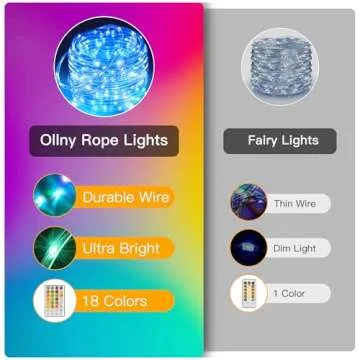 Ollny Rope Lights Outdoor Color Changing, 33FT 100 LED USB Waterproof String Lights with Remote, 18 Colors Fairy Rope Light for Indoor Bedroom Party Garden Wedding Holiday Decorations