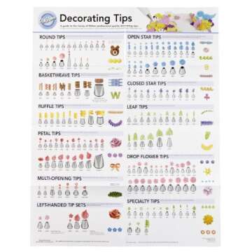 Wilton Decorating Tip Poster for Quick Piping Reference