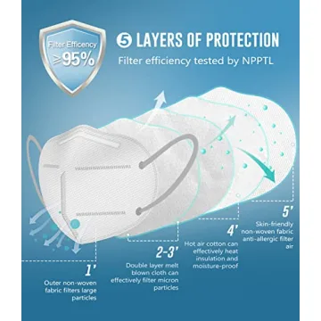 KN95 Face Mask 25 Pack - 5-Layer Breathable Masks