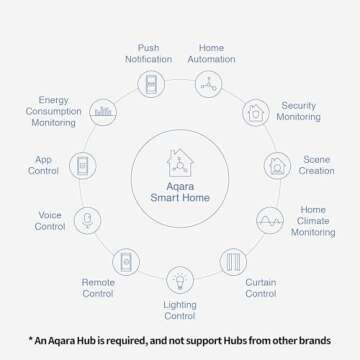 Aqara Temperature and Humidity Sensor for Smart Homes
