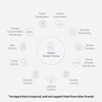 Aqara Temperature and Humidity Sensor for Smart Homes