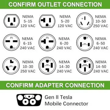 Aiskooc NEMA 14-50 Adapter for Efficient Tesla Charging