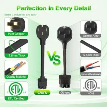 Aiskooc NEMA 14-50 Adapter for Efficient Tesla Charging