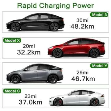 Aiskooc NEMA 14-50 Adapter for Efficient Tesla Charging