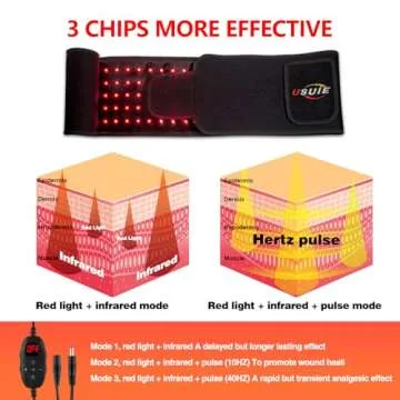 USUIE Red Light Therapy Belt for Pain Relief