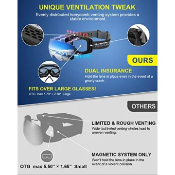 MioTsukus Ski Goggles with Magnetic Lenses for Men Women