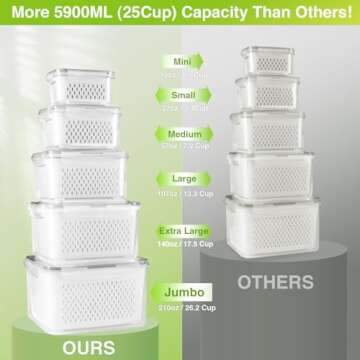 LUXEAR Larger 5PCS Fruit Storage Containers For Fridge, Produce Vegetable Saver Container with Lid C...
