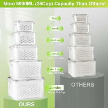 LUXEAR 5PCS Produce Vegetable Food Storage Containers - BPA-Free and Dishwasher Safe