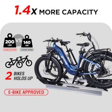 Rockland Foldable 2-Ebike Rack with Ramp, 200 lbs Capacity, Hitch Mount Electric Bike Rack, Fits up ...