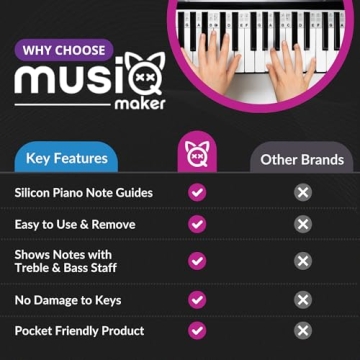 Piano Keyboard Note Labels - Learn Piano Faster