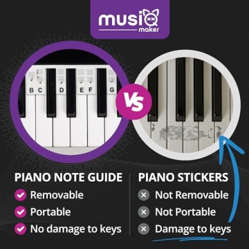 Piano Keyboard Note Labels - Learn Piano Faster