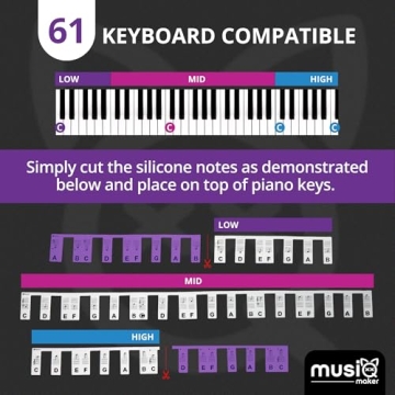 Piano Keyboard Note Labels - Learn Piano Faster