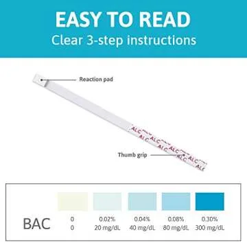 Highly Sensitive Breastmilk Alcohol Test Strips - Mother's Breast Milk Testing with Fast and Reliable Analysis with Graded Results - Keep Your Peace of Mind While Breastfeeding