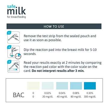 Highly Sensitive Breastmilk Alcohol Test Strips - Mother's Breast Milk Testing with Fast and Reliable Analysis with Graded Results - Keep Your Peace of Mind While Breastfeeding