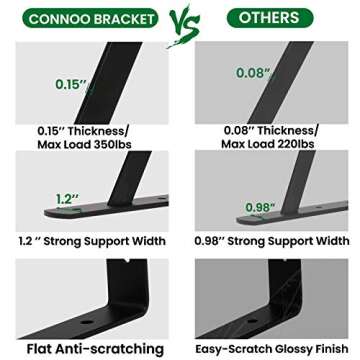 CONNOO 10 Pack 8" x 6" Heavy Duty Shelf Brackets for Secure Shelving Solutions