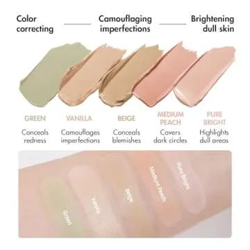 LUNA Conceal Blender Palette 5-in-1 Color Correcting and Concealing Makeup with Beige, Green, Vanila...