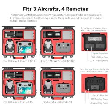 SYMIK P330-MMDL Dual Layer Mini 4 Pro Case, Waterproof Hard Carrying Case for DJI Mini 4 Pro/Mini 3/Mini 3 Pro Fly More Combo, Fits DJI RC 2/RC, RC-N2/N1, Charger Hub, Tablet Holder, Landing Pad, iPad